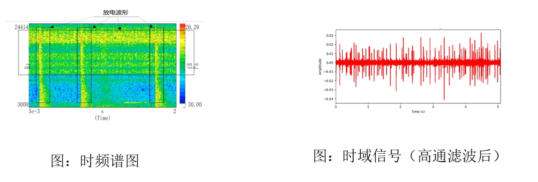 GIS-放电